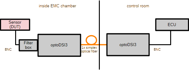 standard setup of the optoDSI3 standard setup of the optoDSI3