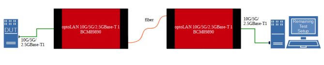 10G-Base-T1-setup