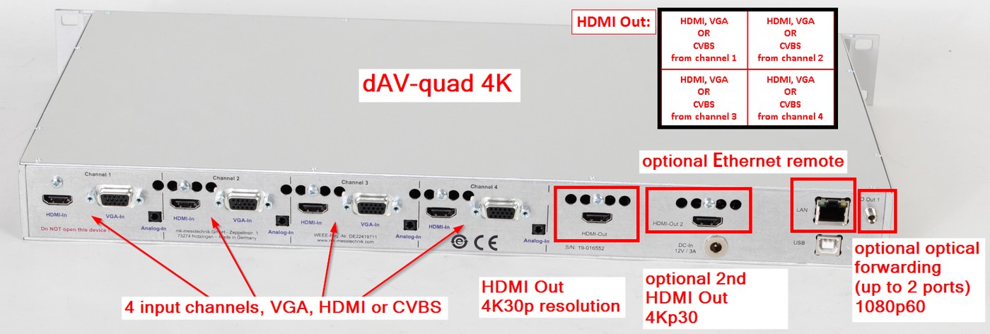 dAV-Quad multiviewer - Rückseite dAV-Quad multiviewer - rear side with explanations